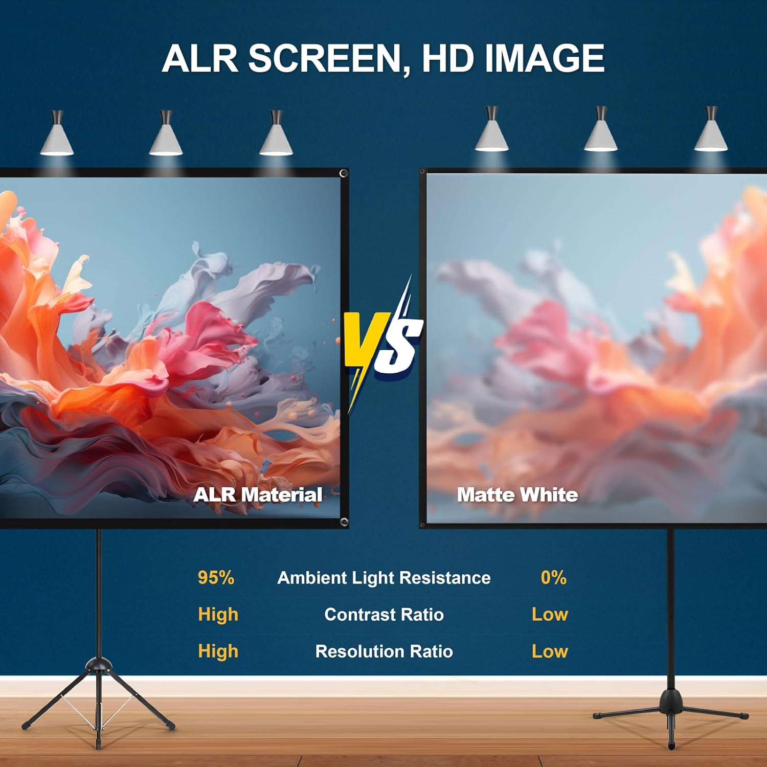 Portable Projector Screen 80 Inch 16:9 ALR High Contrast with Stand Outdoor