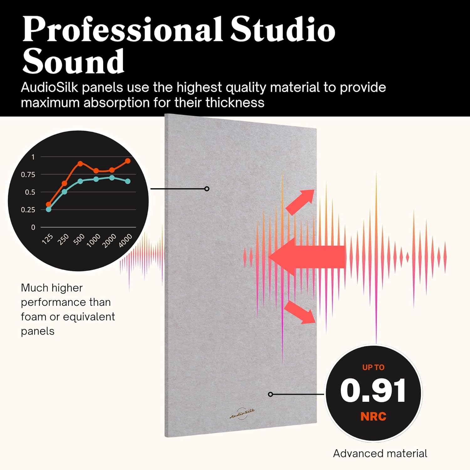 Acoustic Panels 2 Pack Large Soundproof Wall Panels 116x58cm Pale Blue AudioSilk