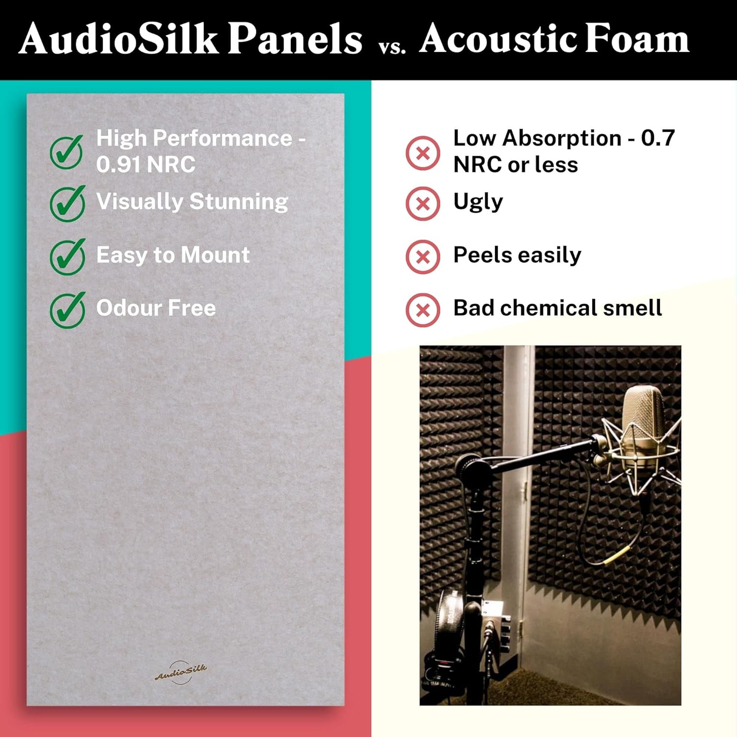 Acoustic Panels 2 Pack Large Soundproof Wall Panels 116x58cm Pale Blue AudioSilk